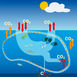 Naturklumme – havet som buffer i den globale opvarmning