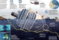 Huledykkere hjælper med eftersøgning på Concordia Huledykkere hjælper med eftersøgning på Concordia